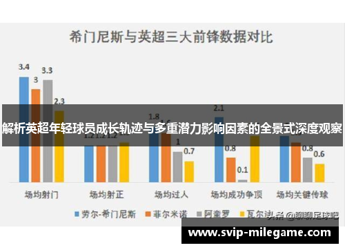 解析英超年轻球员成长轨迹与多重潜力影响因素的全景式深度观察