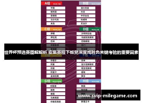 世界杯预选赛图解解析 密集赛程下板凳深度成胜负关键考验的重要因素