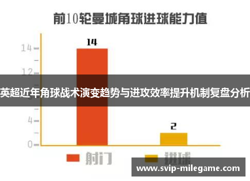 英超近年角球战术演变趋势与进攻效率提升机制复盘分析